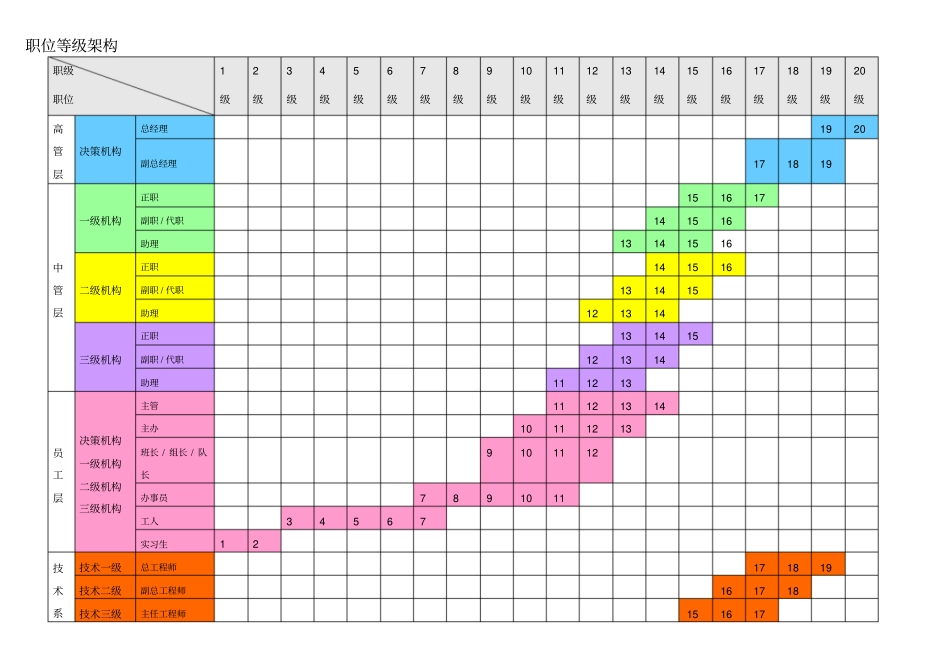 某公司职位等级体系模板_第3页