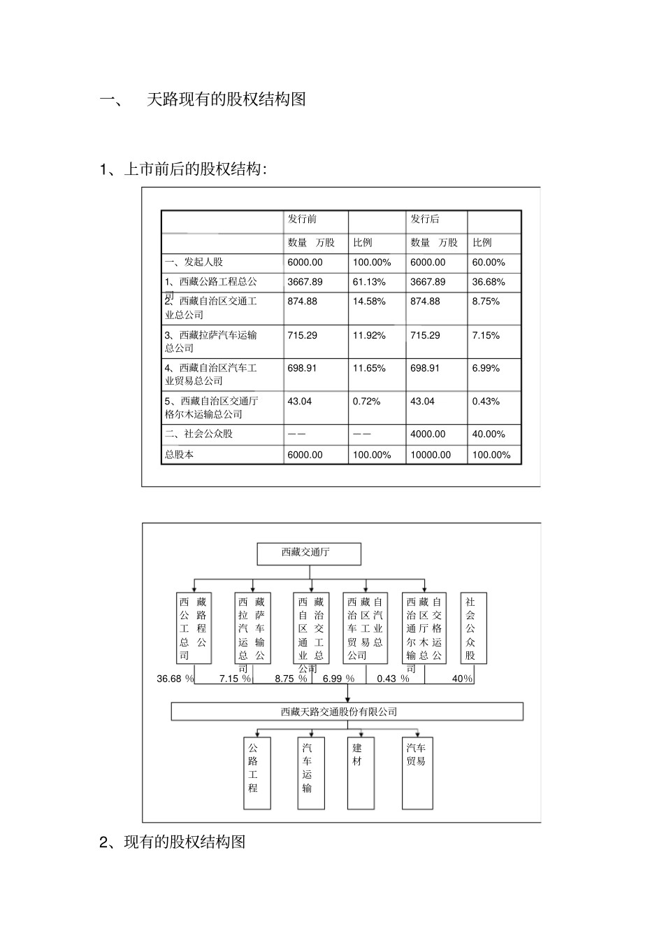 某公司股权优化方案_第3页