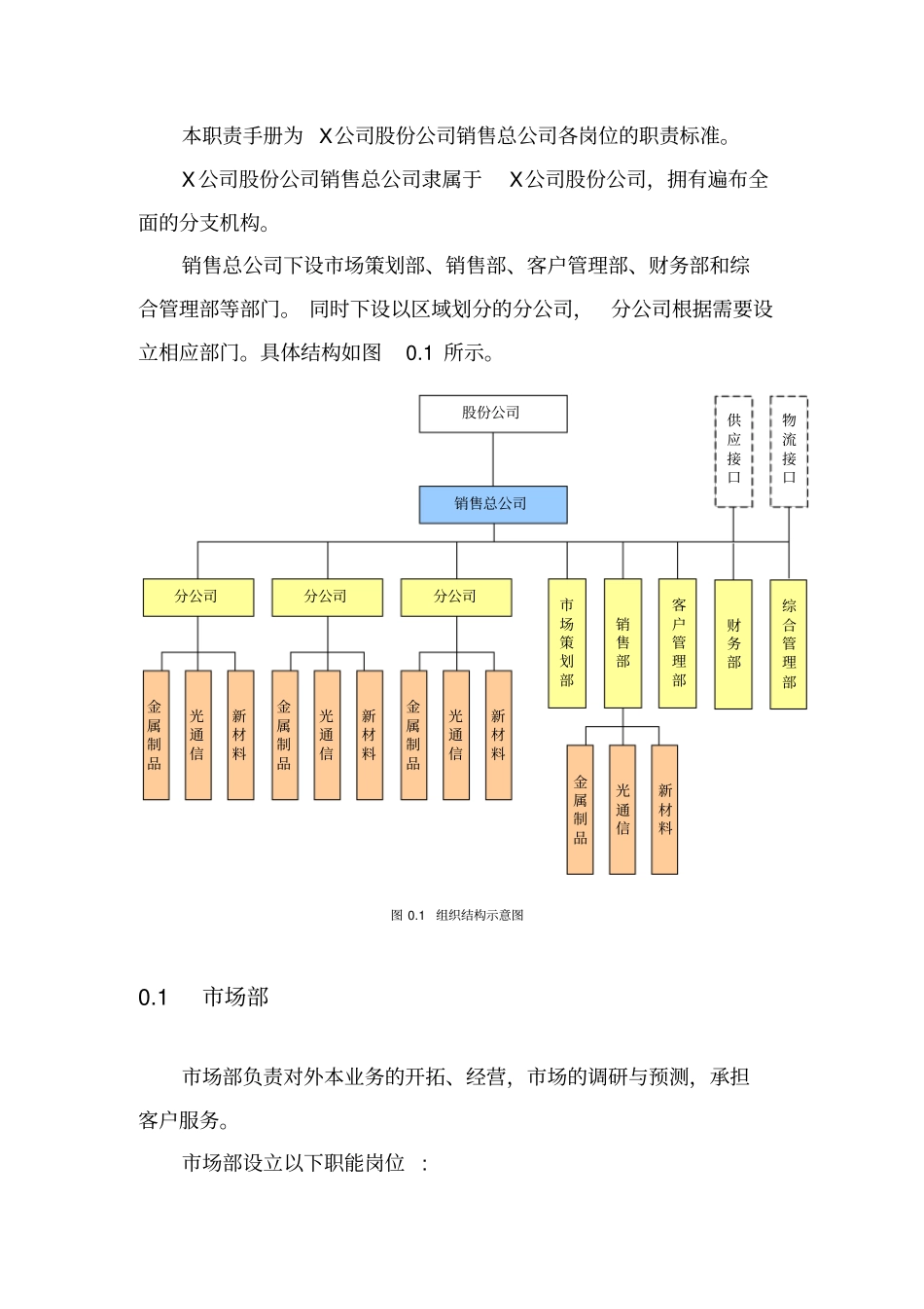 某公司营销部岗位职责_第2页