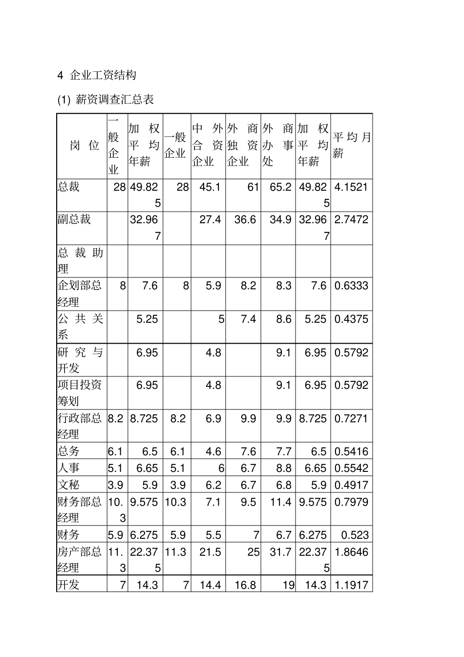 某公司薪酬管理方案_第3页