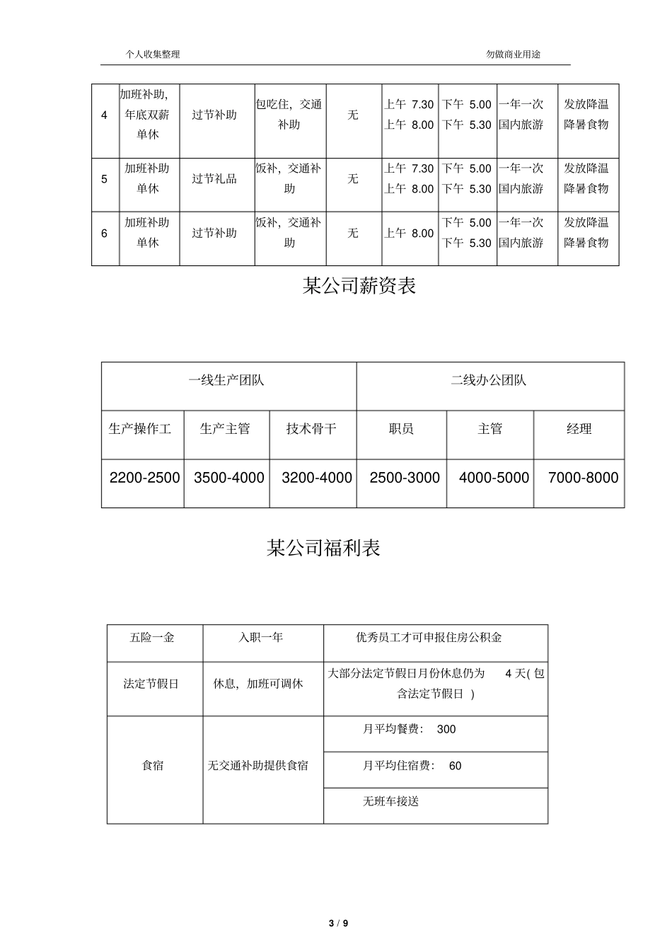 某公司薪酬调查报告9_第3页