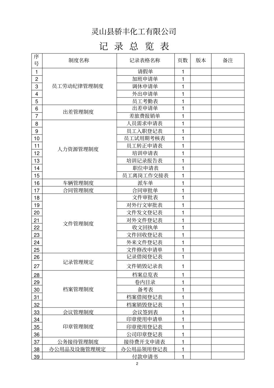 某公司行政管理记录总览表_第2页
