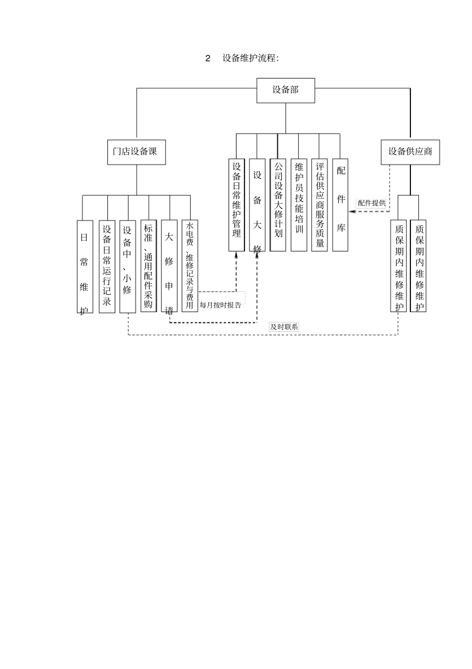 某公司设备工作流程_第3页