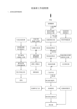 某公司设备工作流程