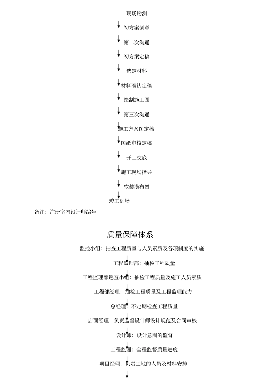 某公司设计部岗位职责_第2页