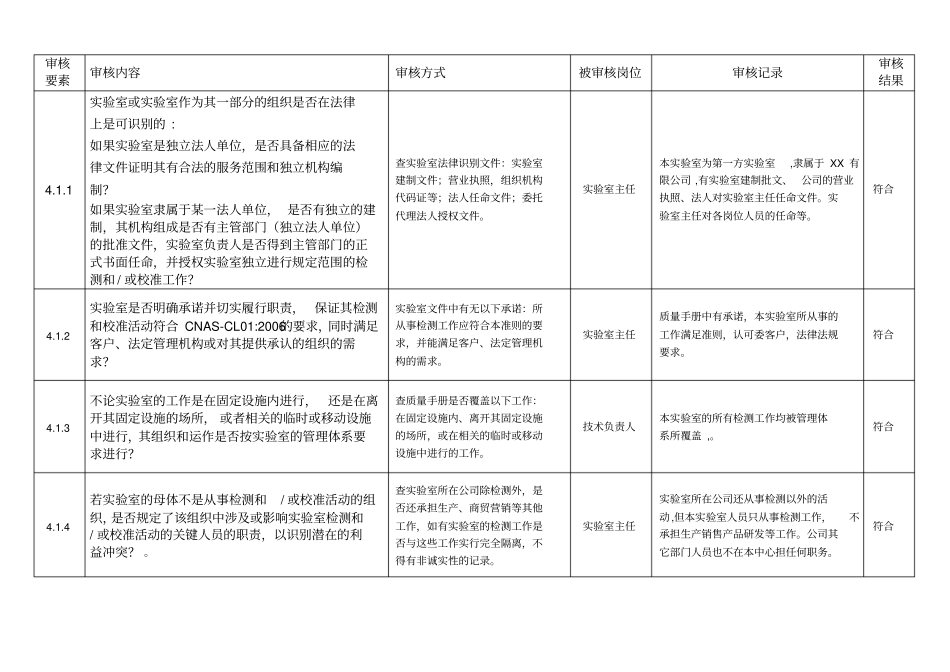 某公司试验室内审检查表_第1页