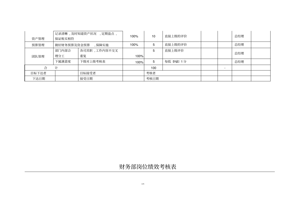 某公司财务部KPI绩效考核表全_第2页