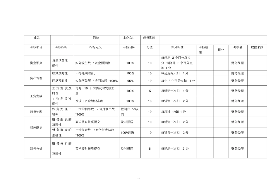 某公司财务部KPI绩效考核表全_第3页