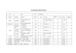某公司财务部KPI绩效考核表全