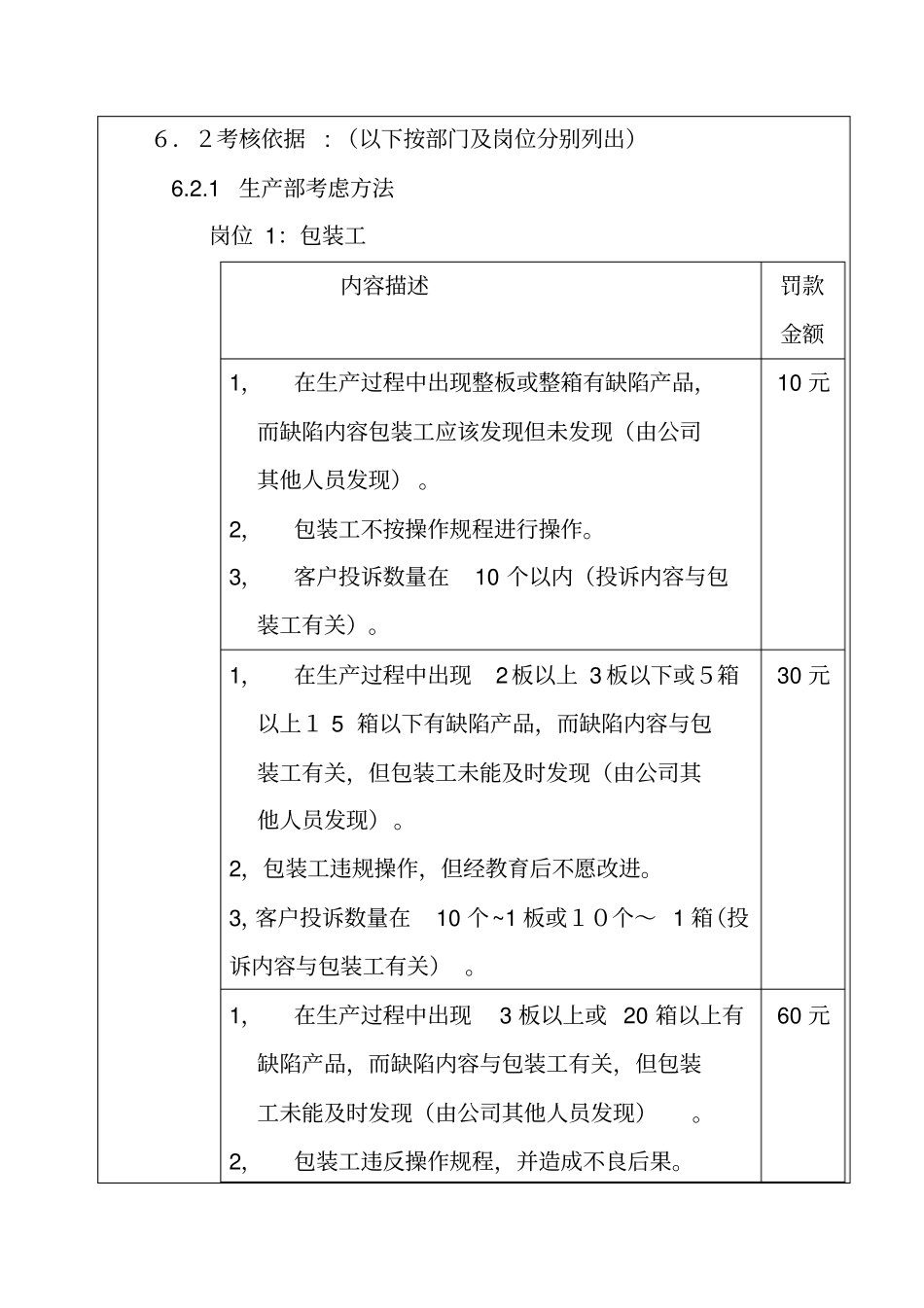 某公司质量奖罚制度_第2页