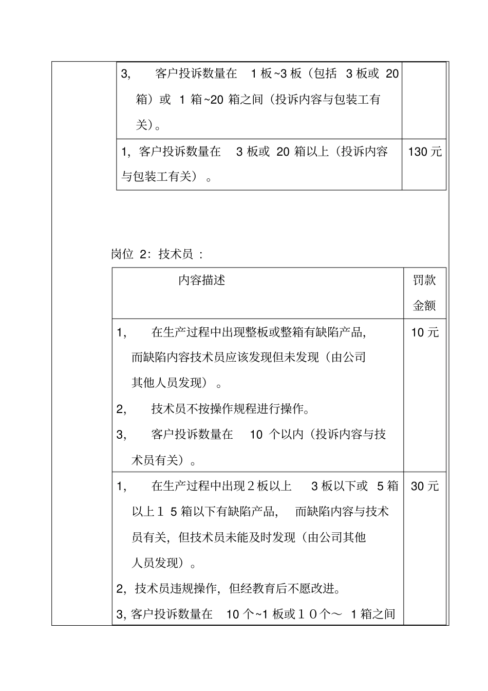 某公司质量奖罚制度_第3页