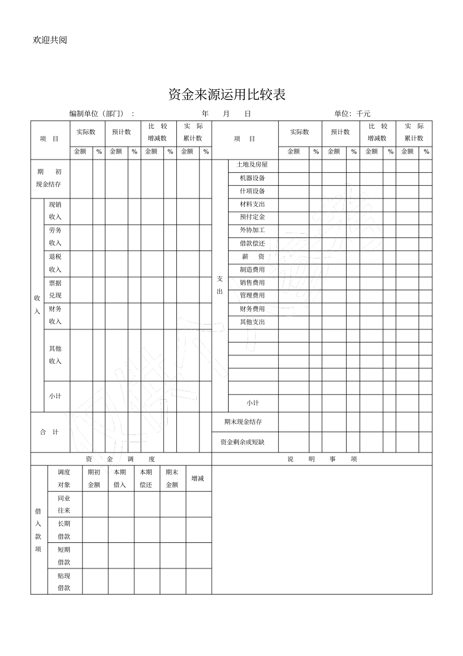 某公司资金来源运用比较表格模板_第1页