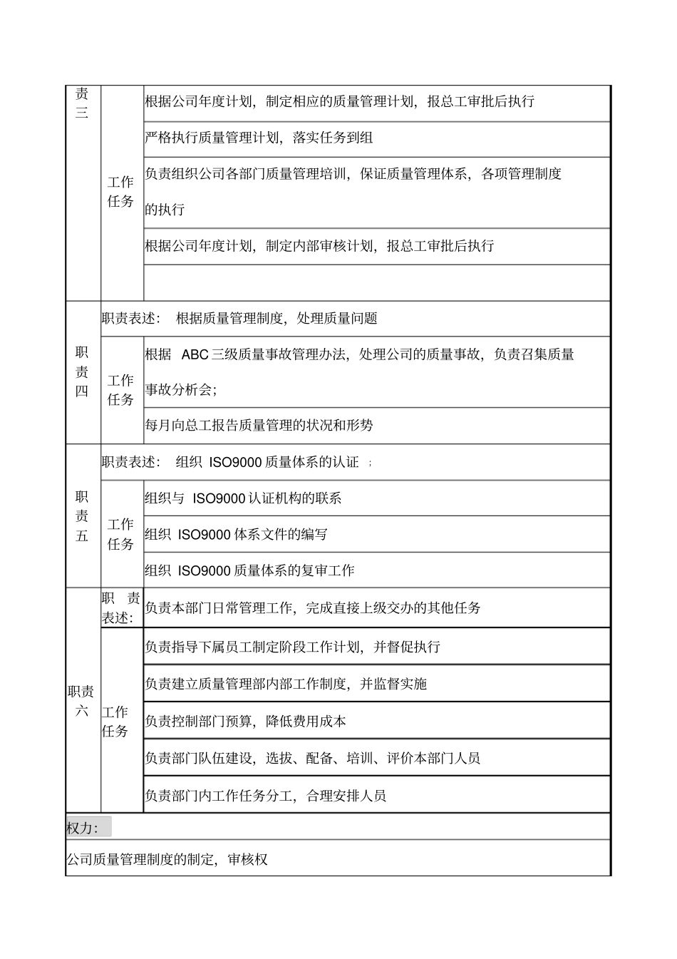 某公司质量管理部部长岗位说明书_第2页