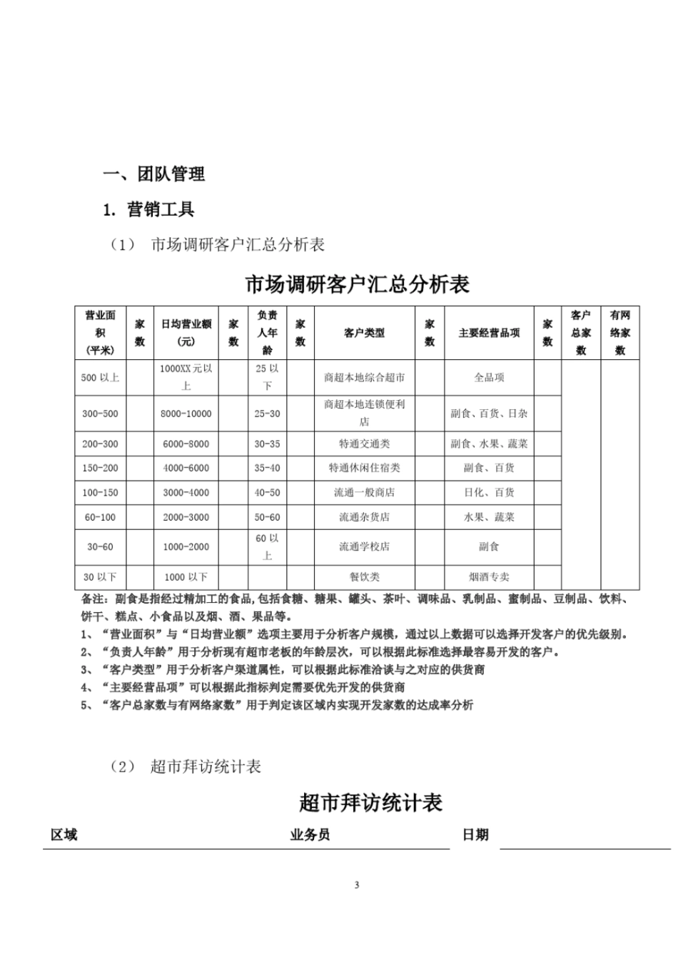 某公司运营手册之业务管理手册_第3页