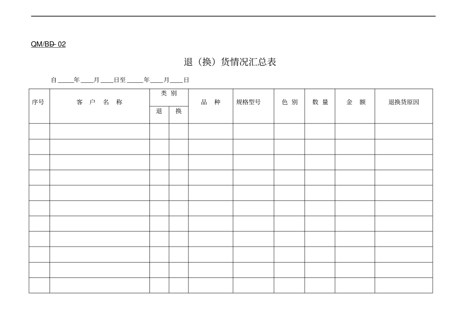 某公司退换货申请单及退换货情况汇总表_第3页