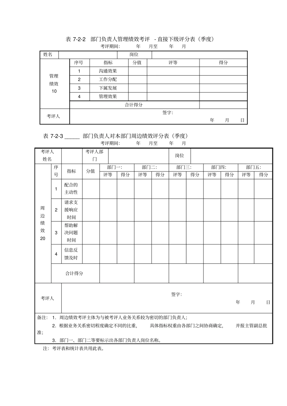 某公司部门负责人考评_第3页