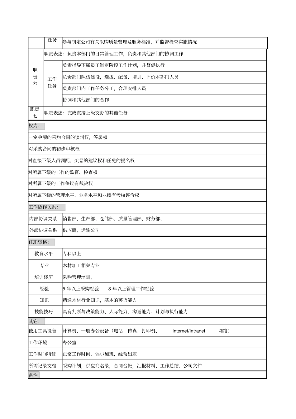 某公司采购部部长岗位说明书_第2页