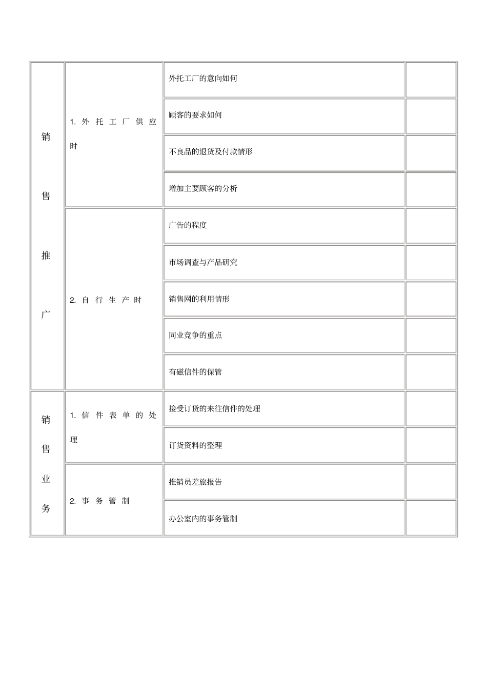 某公司销售情况管理调查表_第2页