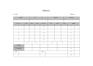 某公司销售情况报告表