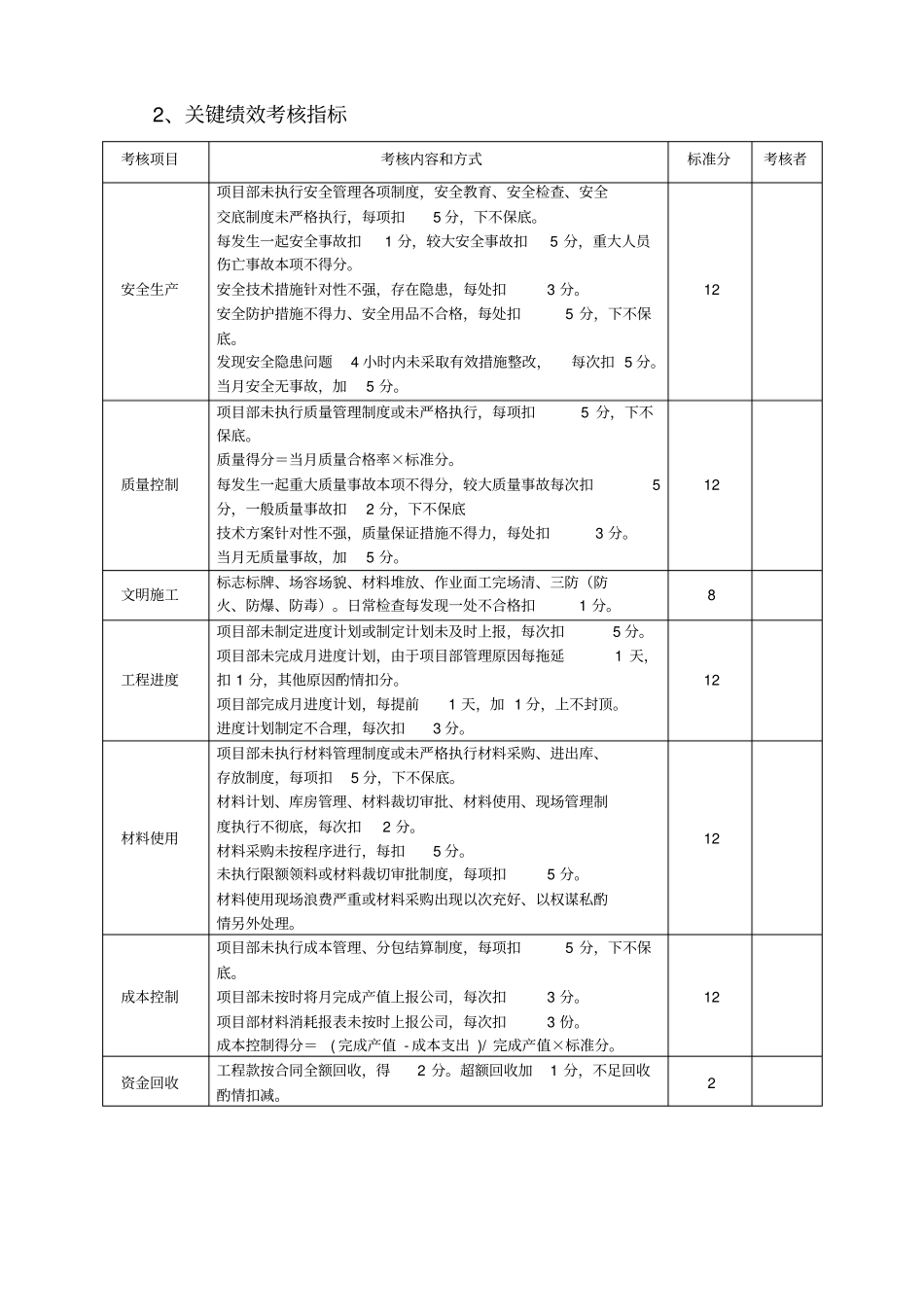 某公司项目经理绩效考核表_第2页