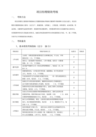 某公司项目经理绩效考核表