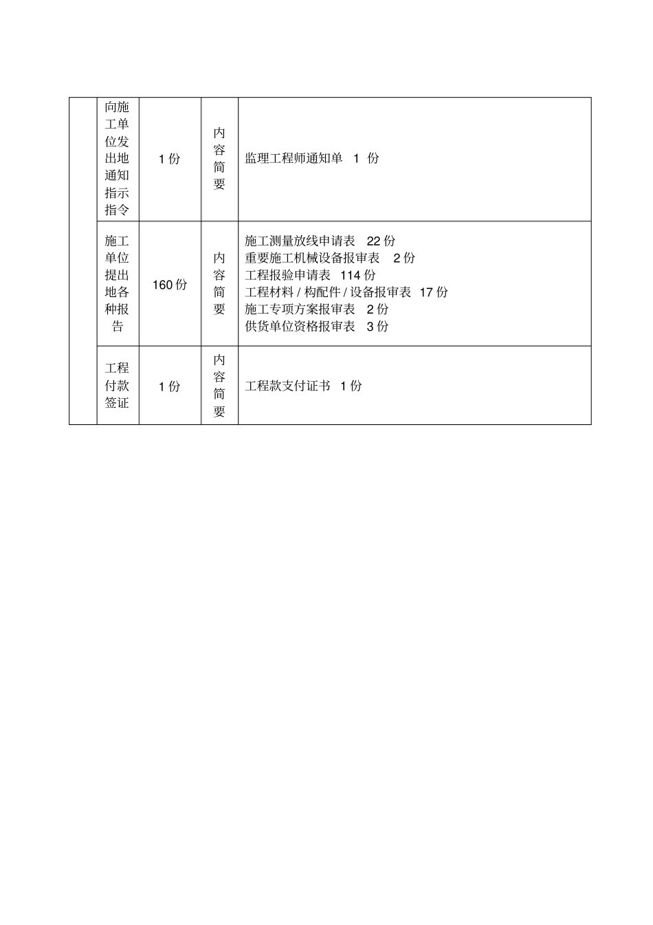 某公路工程监理月报_第2页