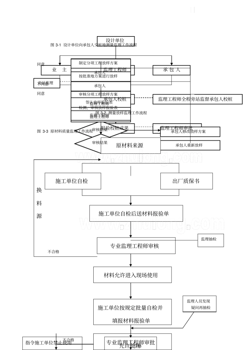 某公路连接线路灯箱变工程监理细则整理_第3页
