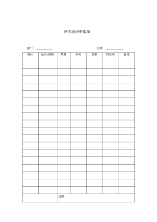 某公餐饮部物品申购单