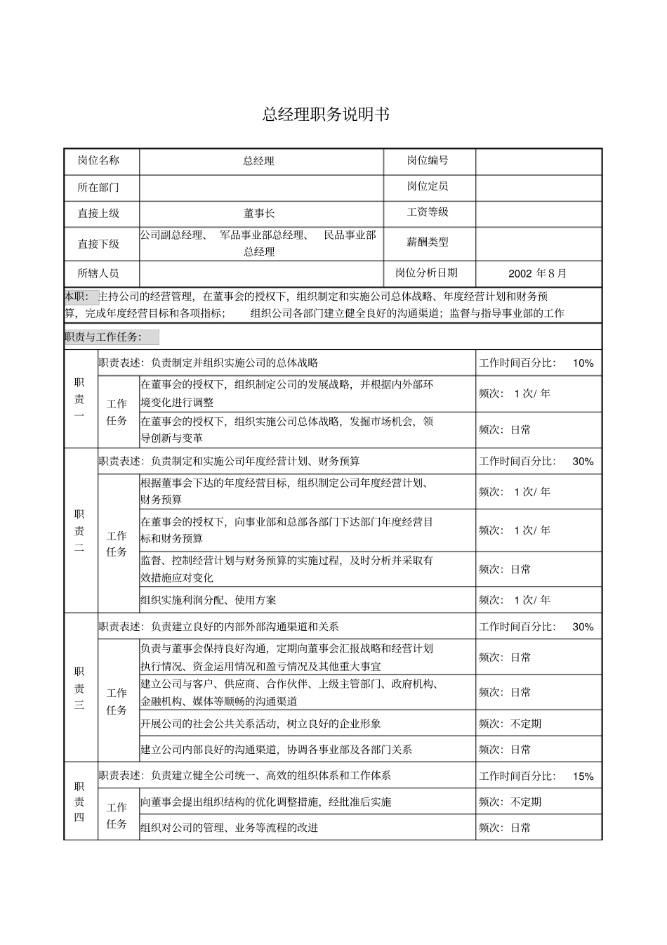 某军工企业总经理职务说明书_第1页