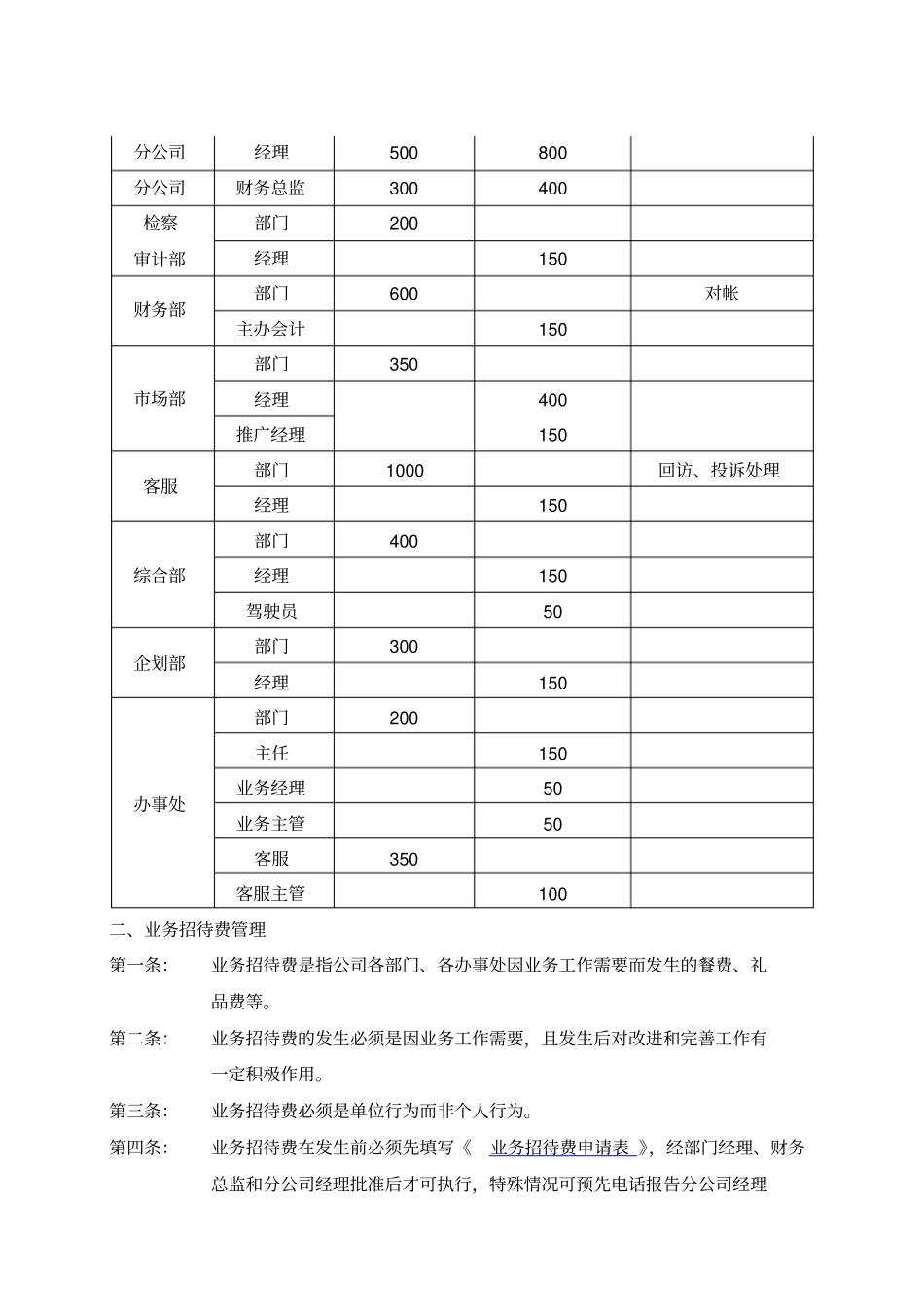 某分公司费用管理制度_第2页