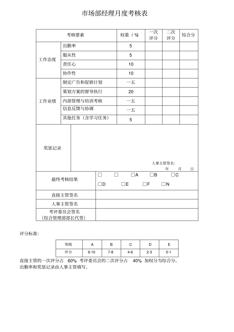 某制药公司员工绩效考核表_第2页