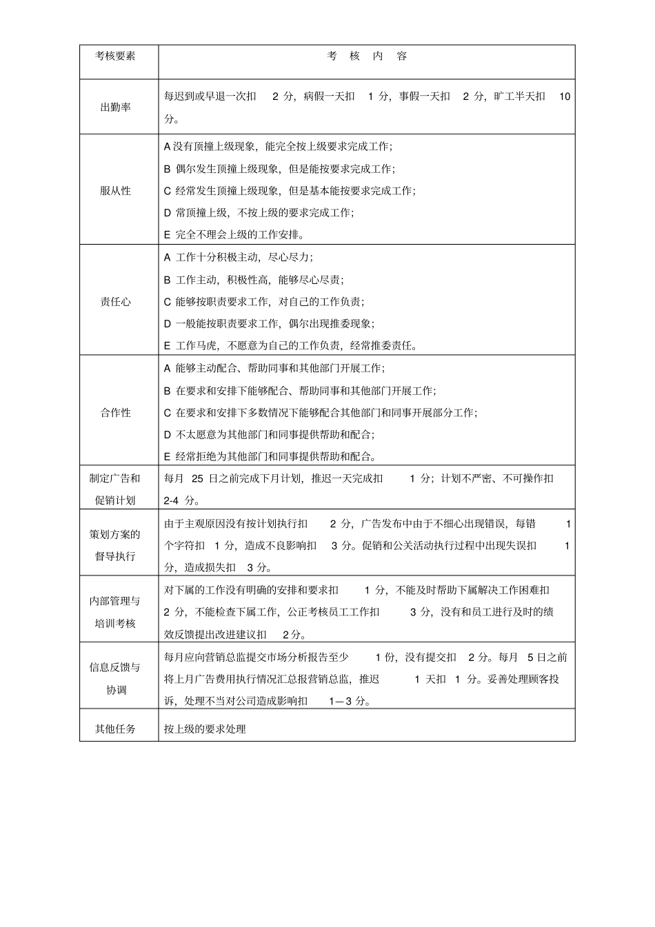 某制药公司员工绩效考核表_第3页
