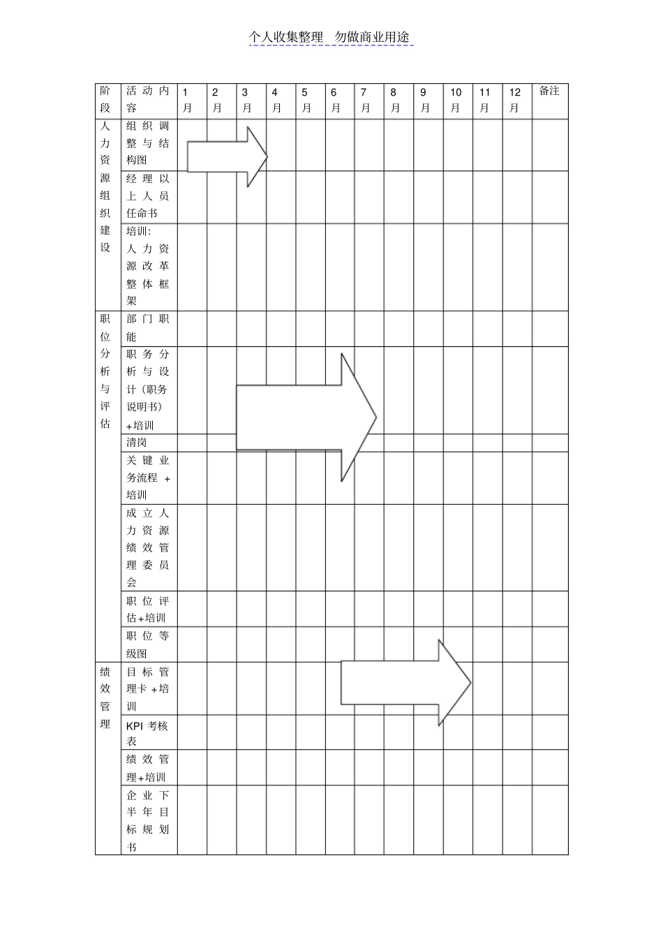 某制药公司度人力资源管理制度体系项目革新整体计划_第1页