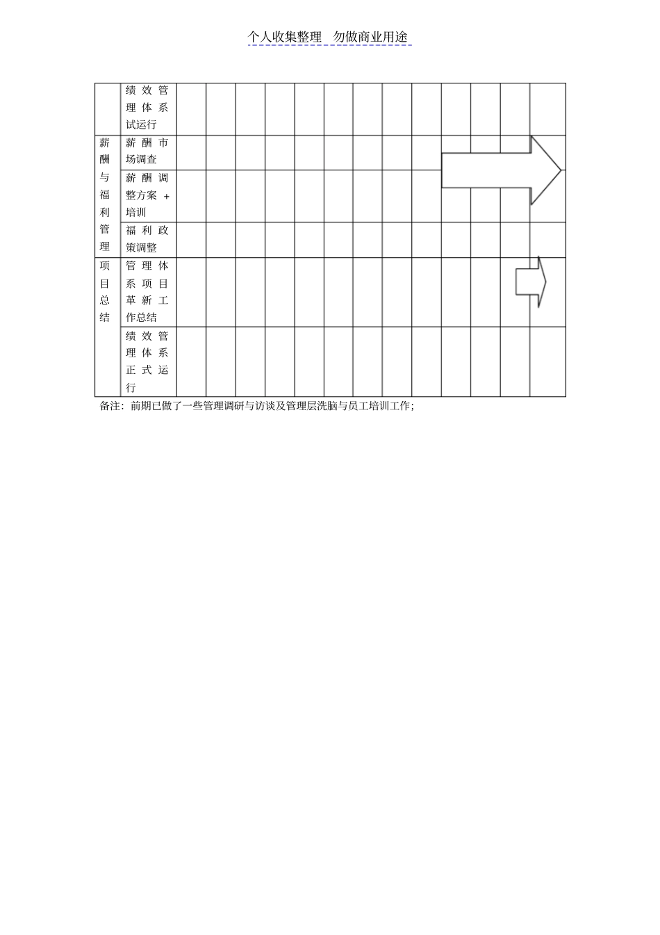 某制药公司度人力资源管理制度体系项目革新整体计划_第2页