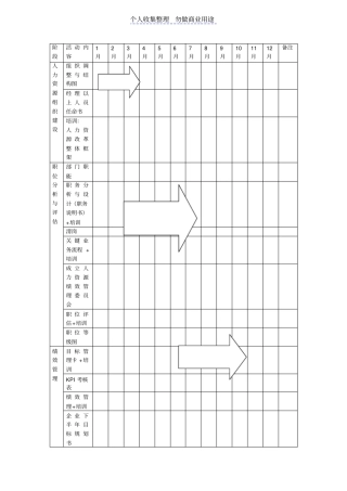 某制药公司度人力资源管理制度体系项目革新整体计划