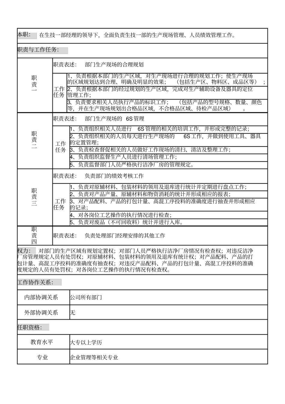 某制造企业生产一部岗位说明书_第3页