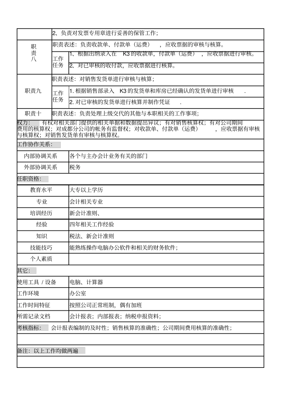 某制造企业财务部岗位说明书_第2页