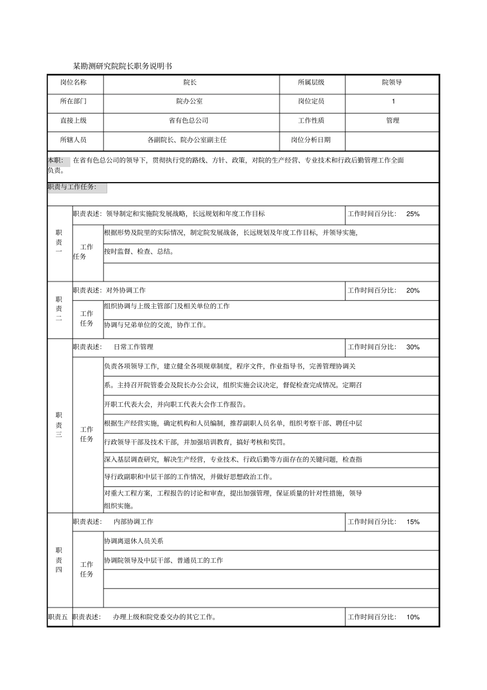 某勘测研究院院长职务说明书_第1页