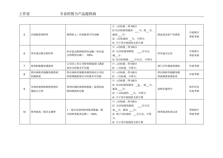 某化纤企业财务部经理绩效考核指标_第2页