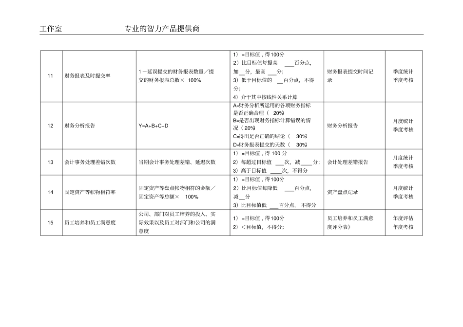 某化纤企业财务部经理绩效考核指标_第3页