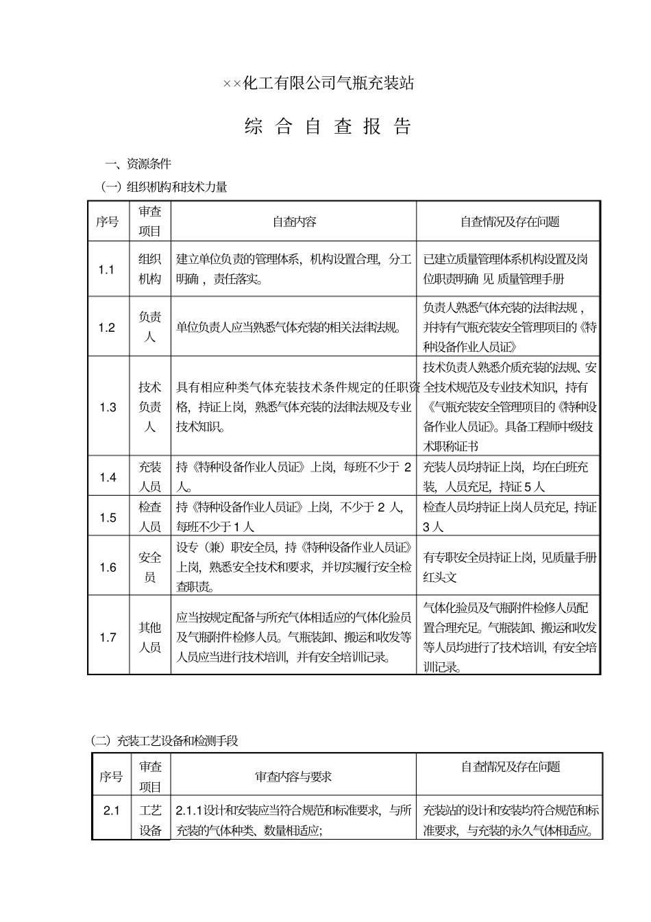 某化工有限公司气瓶充装站综合自查报告_第1页
