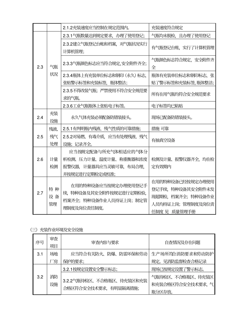 某化工有限公司气瓶充装站综合自查报告_第2页