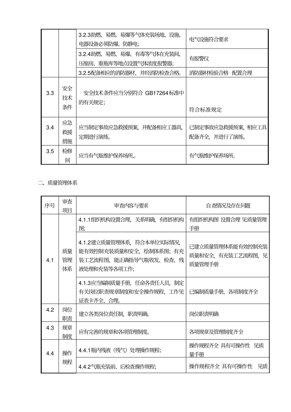 某化工有限公司气瓶充装站综合自查报告_第3页