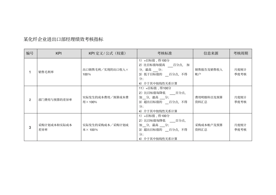 某化纤企业进出口部经理绩效考核指标_第1页