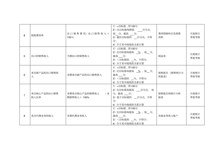 某化纤企业进出口部经理绩效考核指标_第2页