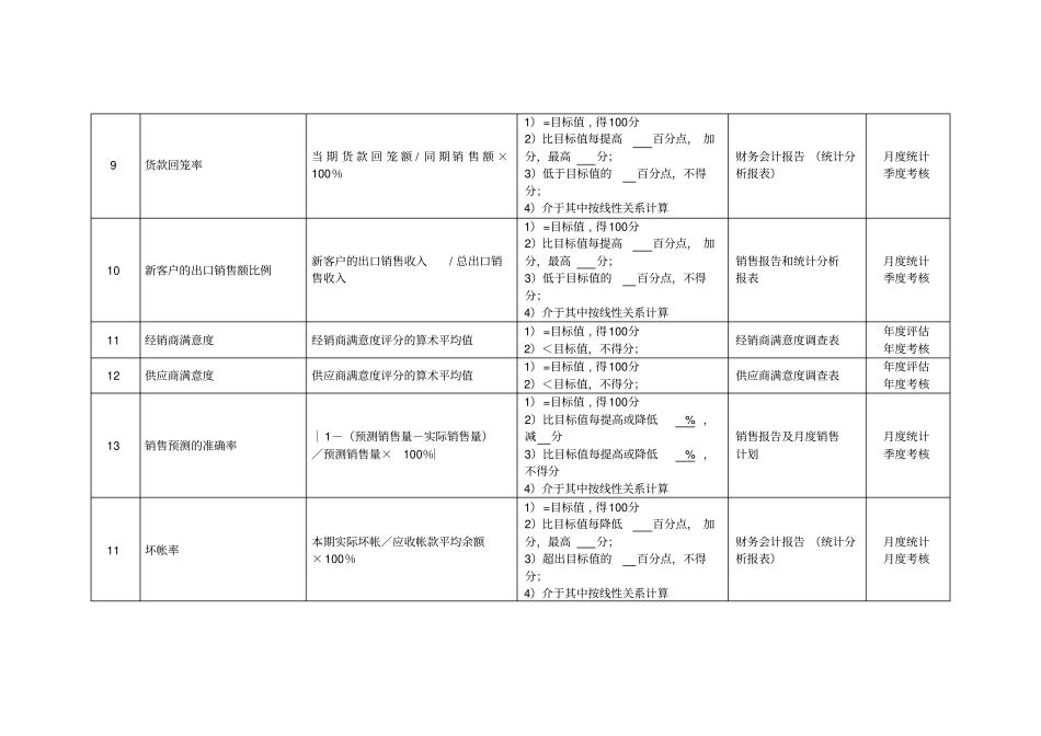 某化纤企业进出口部经理绩效考核指标_第3页