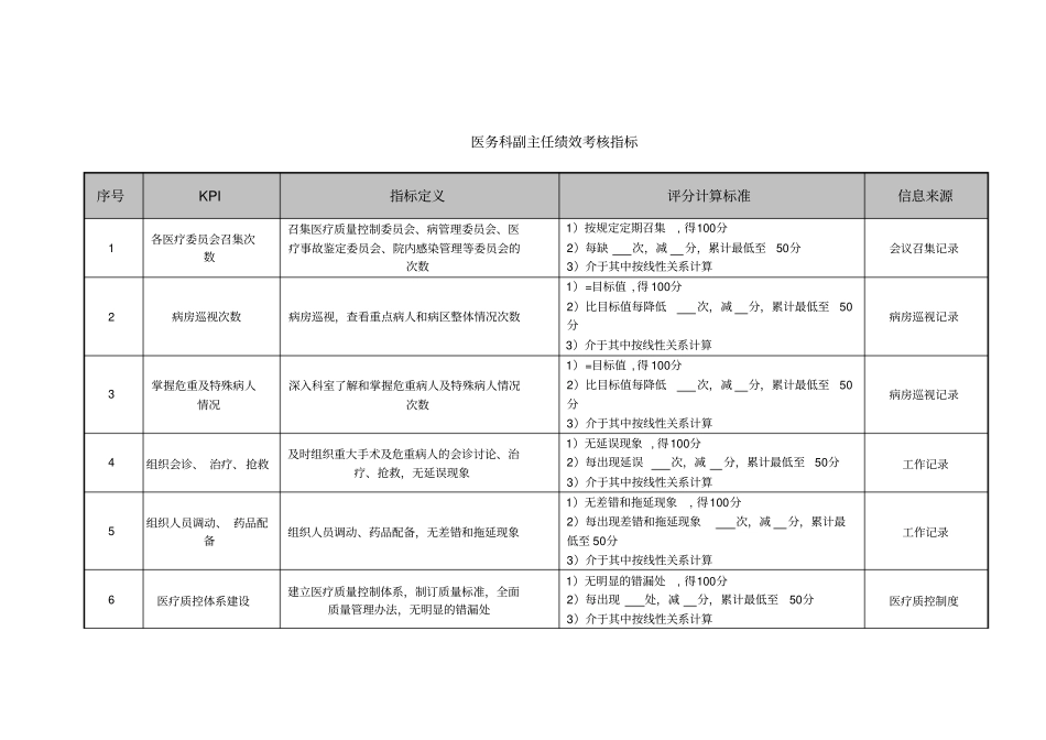 某医院各个岗位绩效考核指标_第1页