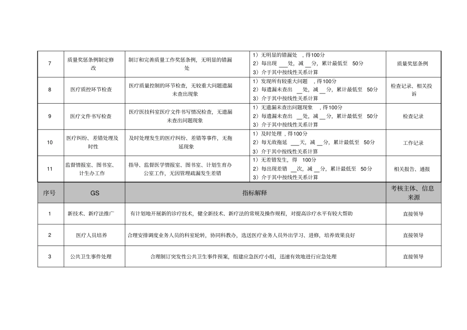 某医院各个岗位绩效考核指标_第2页