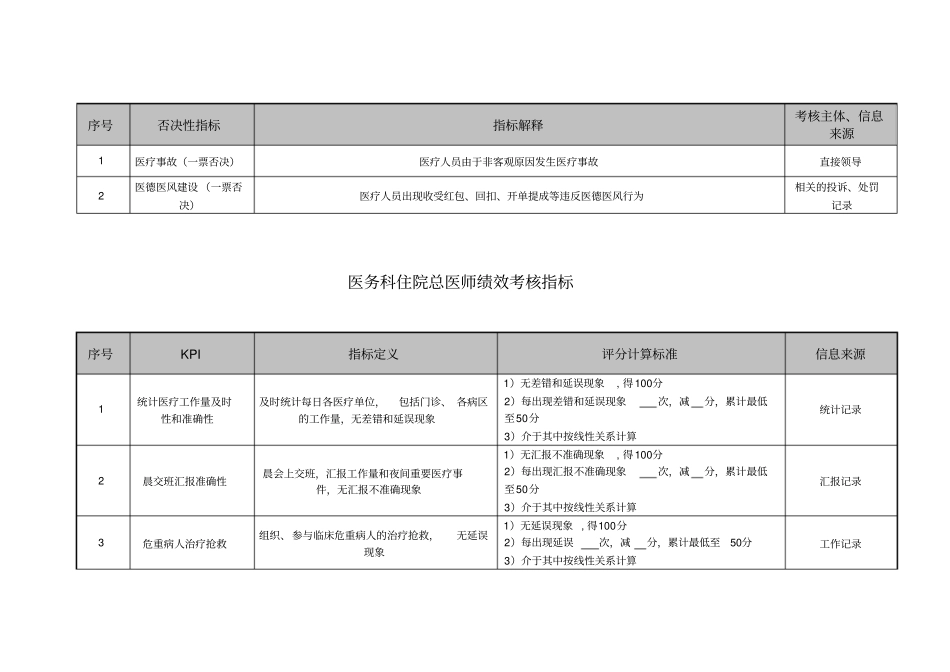 某医院各个岗位绩效考核指标_第3页