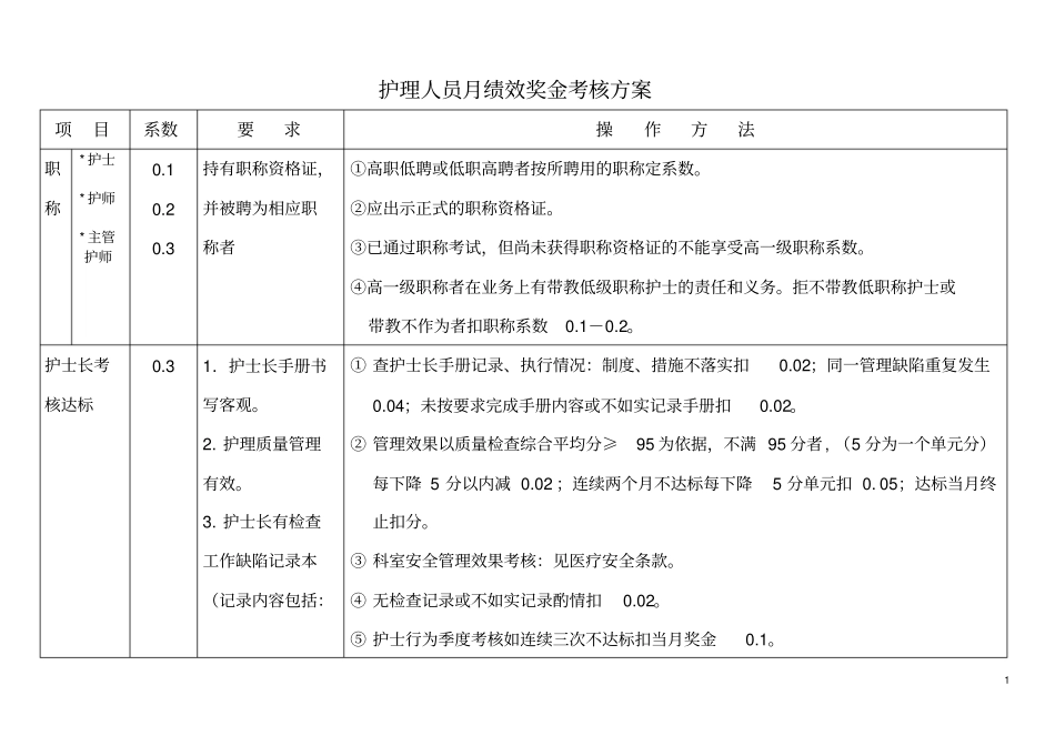 某医院护理人员绩效奖金考核方案_第1页